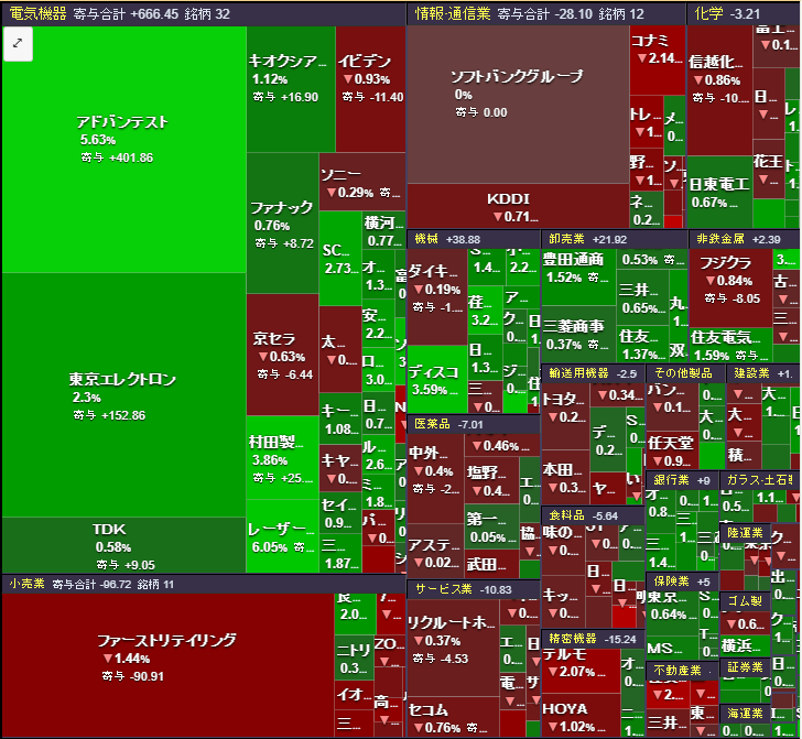 yudzupon385549's tweet photo. 【二極化の現実】アドバン＋5.6％、レーザー＋6％の爆騰。なぜ、あなたの持株は上がっていないのか？

今日の熱力図（ヒートマップ）を見てください。
画面左上の【電気機器・半導体】だけが目にも鮮やかな「爆緑」に染まっています。

アドバンテスト：＋5.63％（寄与度＋401円超の独走！）

レーザーテック：＋6.05％

ディスコ：＋3.59％

村田製作所：＋3.86％

東京エレクトロン：＋2.30％

一方で、ファーストリテイリング（−1.44％）やサービス・内需株は暗い赤。

大衆は気づいていませんが、これが今の日本株における【残酷なK字型二極化相場】の正体です。

💡 プロ・大口の資金流出入（マネーフロー）が見えていますか？
機関投資家の資金は今、業績の不透明な銘柄から「確実なAI需要と業績裏付け」を持つ【超本命の半導体コア銘柄】へと一極集中しています。

「日経平均の見た目は良いのに自分のポートフォリオが増えない…」と悩んでいる人は、大口のポートフォリオ再編（リバランス）の波に完全に置き去りにされています。

間違った立ち回り：出遅れた内需株や低迷株を「いつか上がる」と惰性で握り続けること。

勝者の立ち回り：資金が集中する半導体・ハイテクの波に乗るか、次に来る循環物色を先回りすること。

⚠️ 【緊急告知】次に大口が狙う「出遅れ半導体3銘柄」
アドバンテストやレーザーテックが高くなりすぎて「今さら追えない…」と指をくわえて悔しがっている人に朗報です。

私は本日、主要半導体の急騰に追随して【明日以降、後追いで資金が流れ込む本命の出遅れ3銘柄】の精査を完了しました。

この二極化の波を捉えて、今週一気に資産を加速させたい人は、今のうちにこのアカウントを【フォロー ＆ ブックマーク】しておいてください。リアルタイムで追撃シグナルを投下します。

💬 【投資家の皆さんへ質問】
今日のこの「半導体独走相場」、乗れていますか？

「アドバン/レーザーで爆益中！🔥」

「半導体持ってなくてポートフォリオ真っ赤😭」

あなたのガチな本日の損益を【リプ欄】で教えてください！今後の立ち回りをディスカッションしましょう👇
#日本株 #半導体