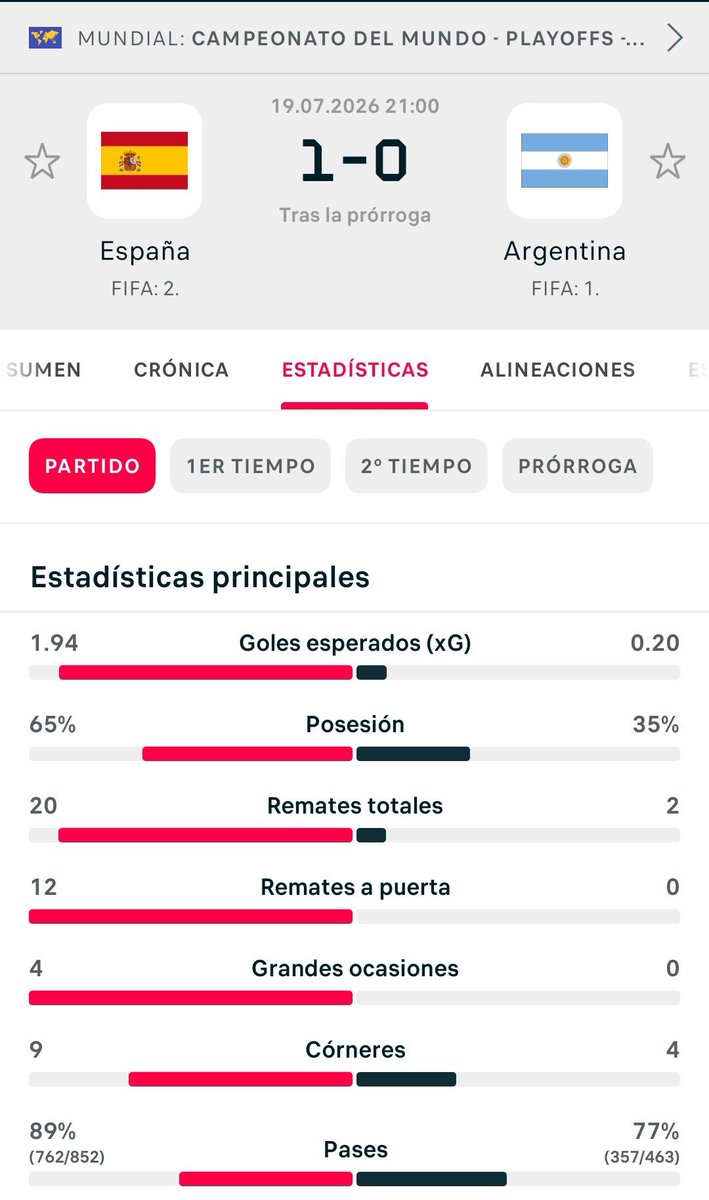 EHCPrxy's tweet photo. @VictorLarroza6 @Frankfagun Te imaginas que todo lo que tenga de bueno tu país sea fútbol, llegas a la final y esto es lo que das? Vete a llorar a la pared. Bola de pechos fríos. https://t.co/nkUoquTmDA