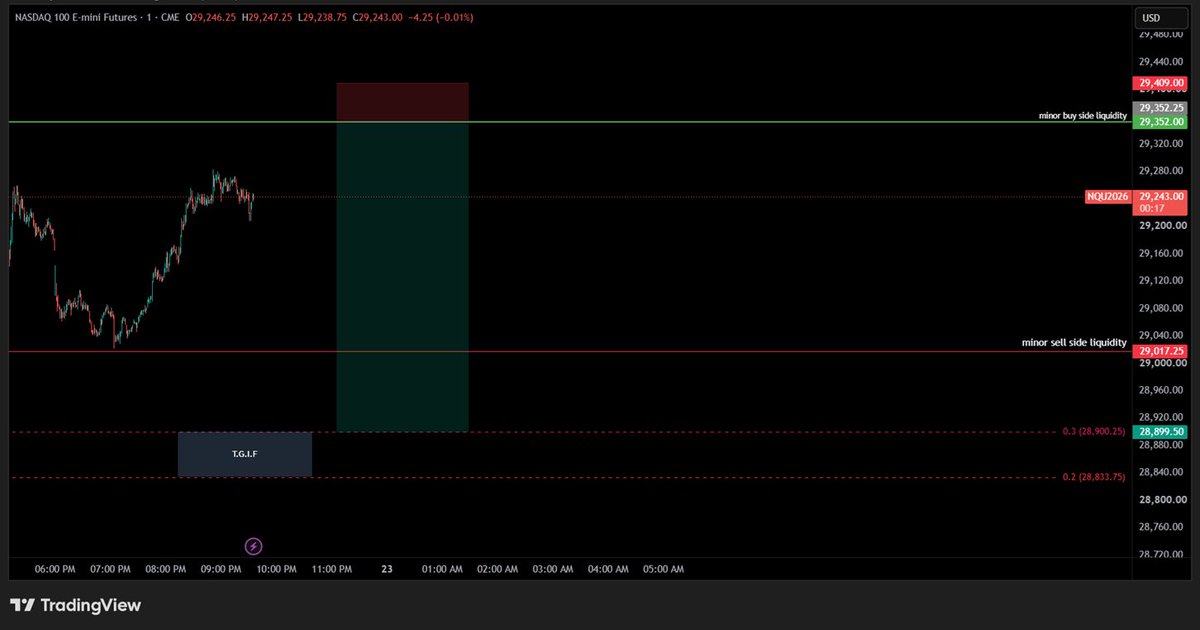 MrX58x's tweet photo. @I_Am_The_ICT $NQ 1m setup 📉

Looking for a BSL sweep @ 29,352 for a Short 🔴

Targeting SSL @ 29,017 &amp; the T.G.I.F zone.

Does this setup look valid or are we running higher? 👇

Yes or no, is it enough for me? Michael, I'm trying to understand. https://t.co/4RpnKu4N5t