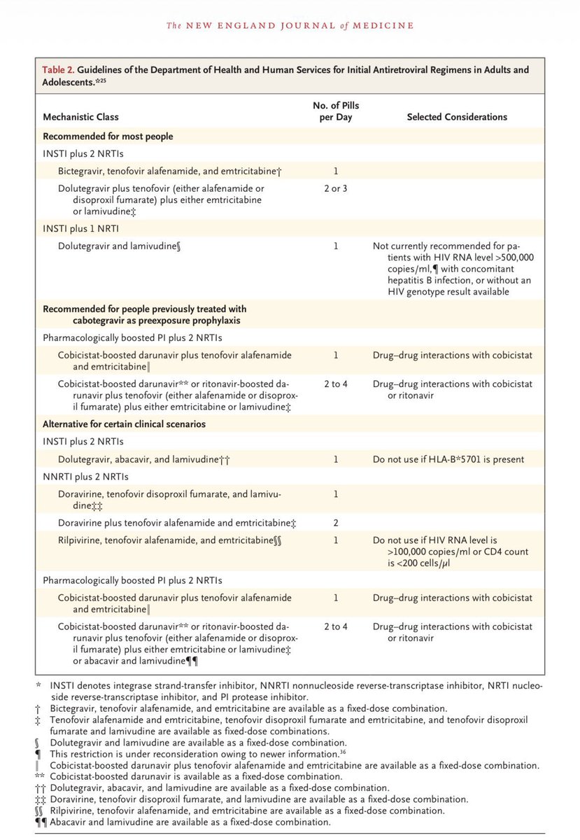 ale_ortizMD's tweet photo. Just released 🔥🔥🔥 an amazing review of the current antiretroviral therapy 

https://t.co/gGCIHvzisG https://t.co/XFycZ0G3el