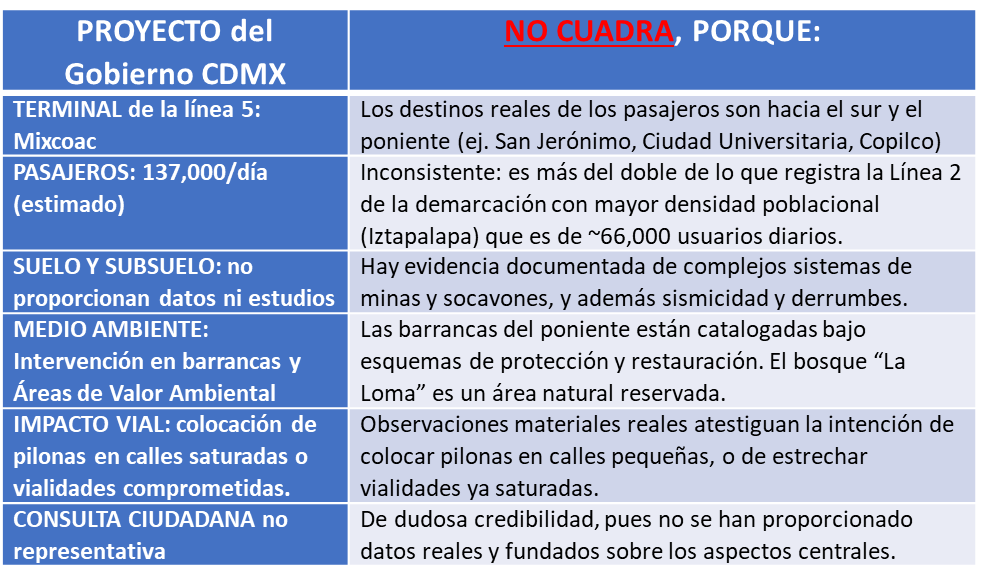 ObsOlivar's tweet photo. Extracto del análisis integrado de la Línea 5 del Cablebús, por el Ing. Osvaldo Valdés. https://t.co/5fyItgbfhx