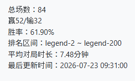 glormagic's tweet photo. [firestone internal data]

#200~#2 Void Soul DH

52W32L

AAECAea5AwiongbNngbDgweKqgeSqgeTqgeSvweO2gcL4fgF3v8GtpcH550HwLEH6LEHlb8HxN0Hxt0Hx90HteEHAAA=

#StandardHS https://t.co/75oHwbIuhE