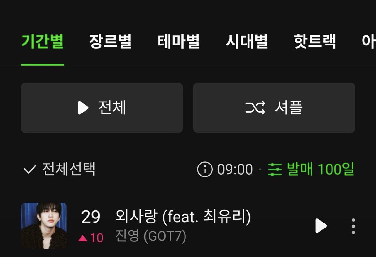 Jinyoungbase's tweet photo. Park Jinyoung’s “One-Sided Love” has reached a new peak on the Melon chart once again! It has climbed to #29 (🔺10) on Melon’s 100-Day HOT100 chart. 🎉 (2026.07.23, 09:00 KST)

Photo credit: rabbit_jy0922
#박진영 #진영 #parkjinyoung #Jinyoung https://t.co/qKbpdtN9bc