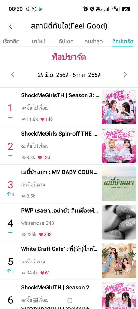 jinGLteesud's tweet photo. ขอบคุณสำหรับ ท็อปชาร์ต 5 สัปดาห์ติดงับ 
ช่วงนี้คู่ #เสี่ยโมนา กำลังฮิต ตามไปอ่านกันน้าาา🔥🔥 เรื่องนี้ก็เเต่งมาสนองนีทตัวเองเหมือนกัน แวะมาทางนี้เลยฮะ 🤍 
 #BNK48 #มรซด #ShockMeGirlsTH https://t.co/zokJKG5L9A