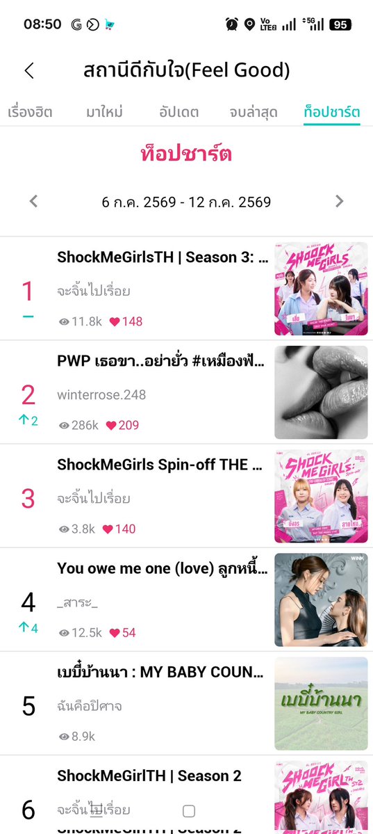 jinGLteesud's tweet photo. ขอบคุณสำหรับ ท็อปชาร์ต 5 สัปดาห์ติดงับ 
ช่วงนี้คู่ #เสี่ยโมนา กำลังฮิต ตามไปอ่านกันน้าาา🔥🔥 เรื่องนี้ก็เเต่งมาสนองนีทตัวเองเหมือนกัน แวะมาทางนี้เลยฮะ 🤍 
 #BNK48 #มรซด #ShockMeGirlsTH https://t.co/zokJKG5L9A