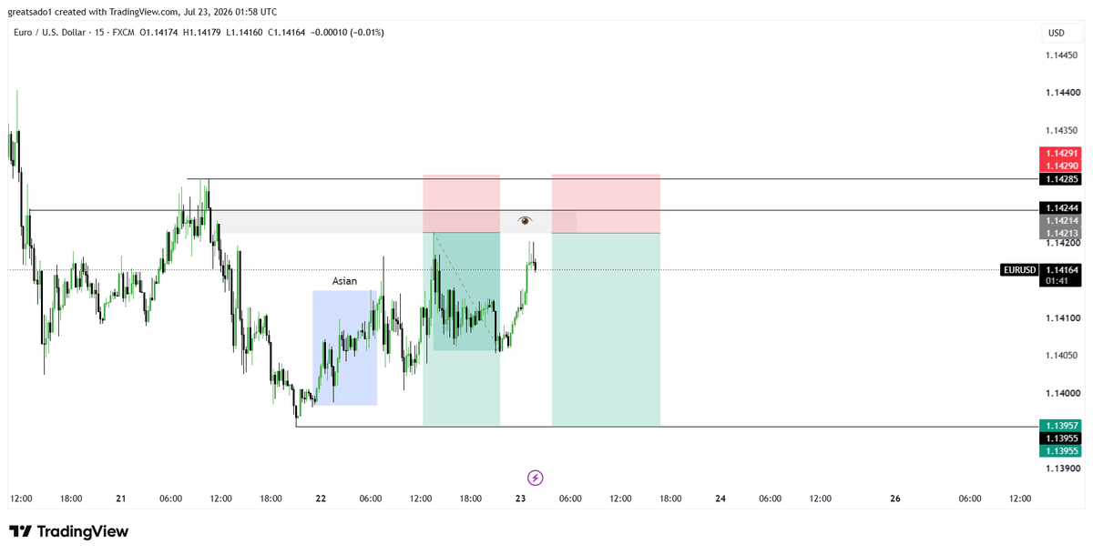 Dollarxm's tweet photo. EURUSD🔻
Study.
@toplnc https://t.co/WwT7OjUVgY