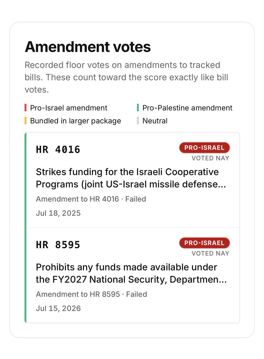 wallyrashid's tweet photo. @RepBoebert Then why did you vote against Thomas Massie’s amendment to do exactly that @laurenboebert ? https://t.co/TXMTNl8xIQ