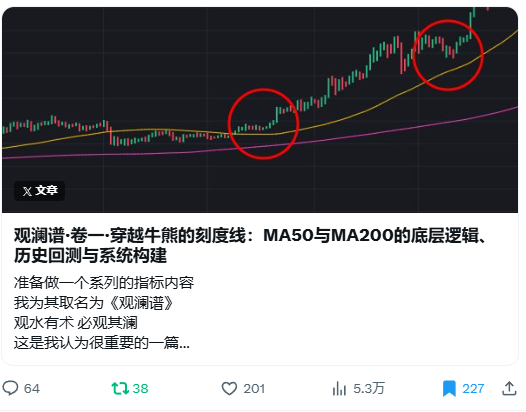 yijiangren's tweet photo. 最近基本面发多了，可能让你们以为我不会技术面分析了

从三月份还是四月份，我更新了一个技术面的指标教学，合集名为《观澜谱》

从今天开始，《观澜谱》的理论教学先到这里，直接开始实战教学

今天更新第一篇实战教学

观澜谱·卷一·穿越牛熊的刻度线：MA50与MA200的底层逻辑、历史回测与系统构建
https://t.co/dQAKlKbYWj

观澜谱·卷二·MACD篇（上）：离合双刃
https://t.co/wUHMfRX3cB

观澜谱·卷三·TD篇：九转丹成
https://t.co/UEylkrNTL8

观澜谱·卷四·布林篇：天地为限
https://t.co/OHJb5sjKsd