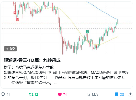 yijiangren's tweet photo. 最近基本面发多了，可能让你们以为我不会技术面分析了

从三月份还是四月份，我更新了一个技术面的指标教学，合集名为《观澜谱》

从今天开始，《观澜谱》的理论教学先到这里，直接开始实战教学

今天更新第一篇实战教学

观澜谱·卷一·穿越牛熊的刻度线：MA50与MA200的底层逻辑、历史回测与系统构建
https://t.co/dQAKlKbYWj

观澜谱·卷二·MACD篇（上）：离合双刃
https://t.co/wUHMfRX3cB

观澜谱·卷三·TD篇：九转丹成
https://t.co/UEylkrNTL8

观澜谱·卷四·布林篇：天地为限
https://t.co/OHJb5sjKsd