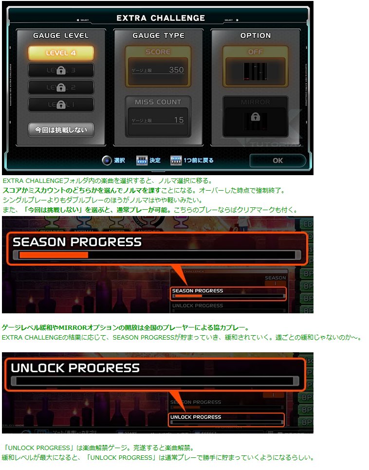 purotora's tweet photo. 【beatmaniaIIDX33 Sparkle Shower 新イベント「EXTRA CHALLENGE」解説】
公式サイトの説明だけではよく分からんって人のために噛み砕いて解説。→https://t.co/Rc7VLDuOh7
ワンモアもあるようです。
#IIDX #スパシャ https://t.co/gBcWJRQvAl