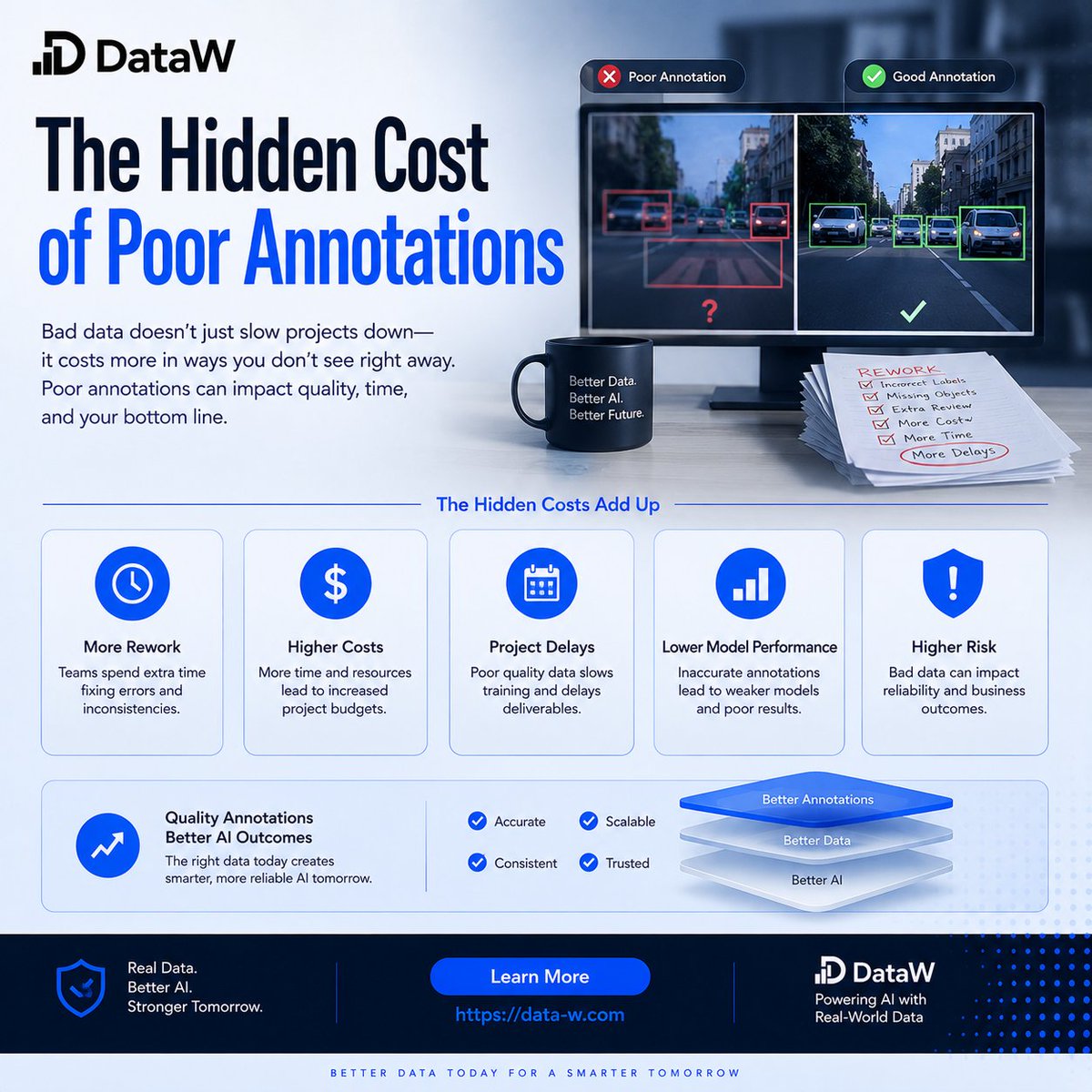 Data_w_global's tweet photo. Poor annotations don't just reduce accuracy.
They increase:
β³ Development time
π° Costs
π Retraining
π User trust
Better labels = Better AI.
π https://t.co/MiIcCZzC4U
#AI #ComputerVision #DataAnnotation #DataW https://t.co/eM5ChAUOpu