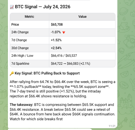 vanne20154's tweet photo. I used my hdfghsf.pie Purr-Fect Claw to complete Mission ST09. It's a Strategist using Technical Analyst. Here's the result: BTC signal: 65,708 USD, -1.07% 24h pullback. Testin...
https://t.co/i75U9Uyn0E
@pieverse_agent0 @pieverse_io #DiscoverYourAgentType https://t.co/dxguujhbuD
