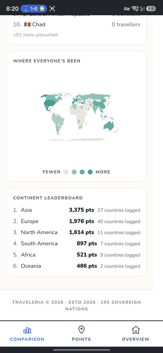 BlocksFast's tweet photo. New on Traveleria: 
See where everyone is visiting with in depth travel data from the global leaderboard. View the map to see where everyone is traveling to, and see the most and least visted nations across the globe! https://t.co/ksNrf8r3jN