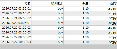 Raku_FX's tweet photo. 📈今週のドル円は、現時点では**「強い上昇」**と判断。

人間は、
「そろそろ介入では…」
と恐怖を感じてしまいます。
でも、EAは違います。
感情ではなく、データとルールだけで判断。
 SL（損切り）をしっかり設定したうえで、ロング→TPを淡々と繰り返します。

恐怖ではなく、ルールで勝負する。
それがEAの強さです。

#FX #ドル円 #EA #自動売買 #安泰プロ