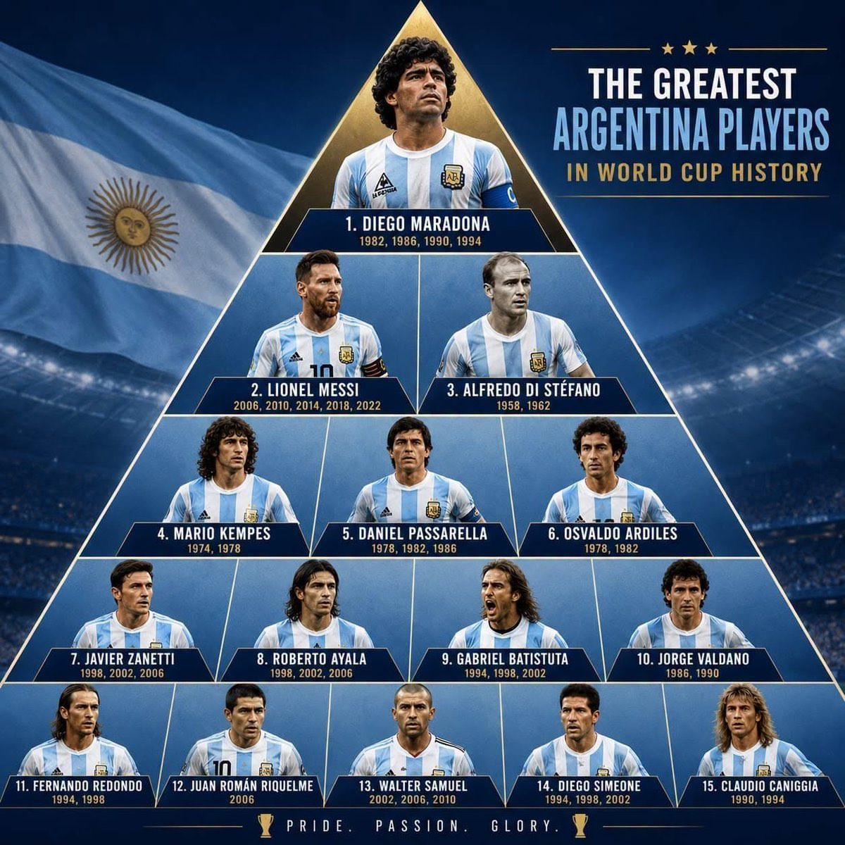 Nsports24's tweet photo. اعظم لاعبي الأرجنتين عبر التاريخ ! https://t.co/f7UZtAMcpk