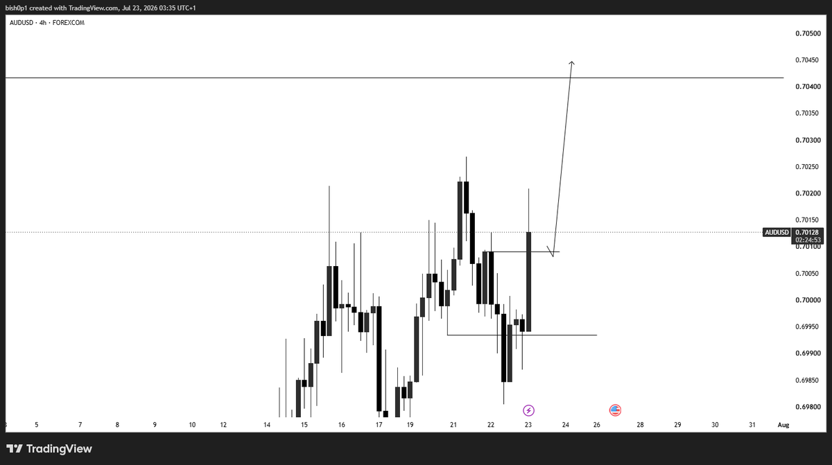 DEFI - BISHOP tweet media