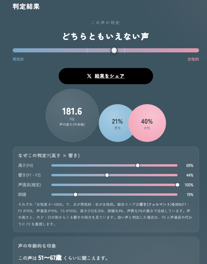 まゆ@プロフィール必読 ページ 私の声はどちらともいえない声でした 51～67歳の声…？