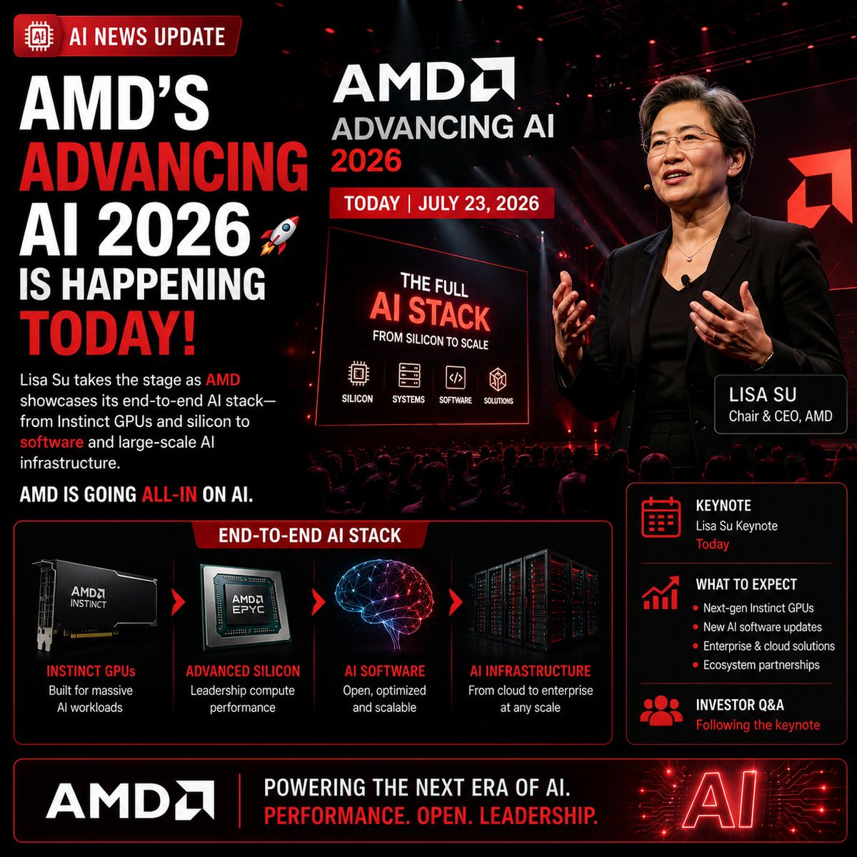 chintu_122's tweet photo. 🔥 AMD’s Advancing AI 2026 is happening TODAY.
Lisa Su takes the stage as AMD showcases its end-to-end AI stack—from Instinct GPUs and silicon to software and large-scale AI infrastructure.
AMD is going all-in on AI.
#AMD #AI #GPUs #TechNews https://t.co/66uUVIrIhu