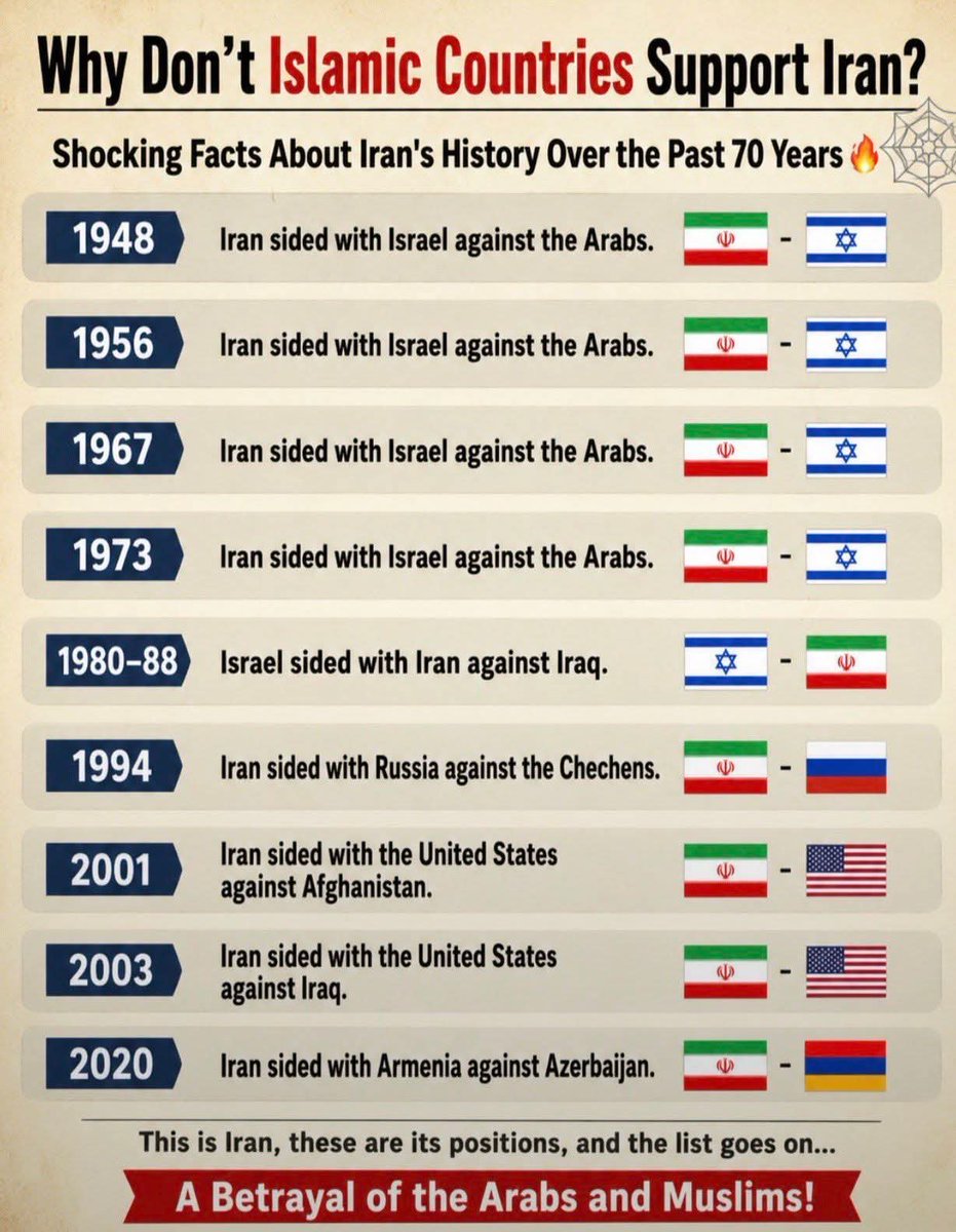 Basil2733's tweet photo. Average Iran L https://t.co/8gT2uVw1Um