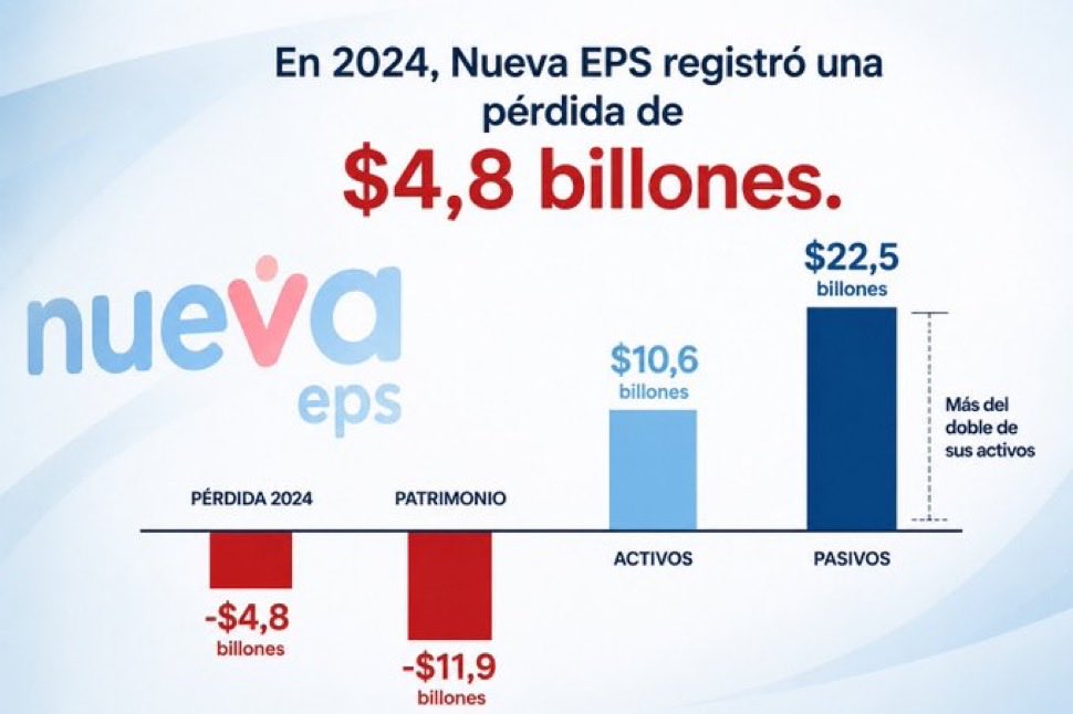 josedavilachar's tweet photo. @petrogustavo El problema es que ni los suyos quiere prestarse para ese torcido porque saben que los van a meter presos y como no le copian entonces lo ponen a hablar… https://t.co/x6GDS2NjV1