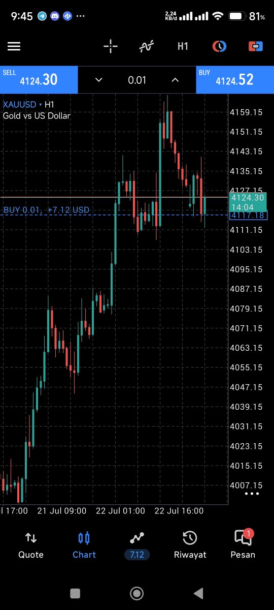 icongkasep's tweet photo. Really enjoying my Flash Account on 
@NYSMarkets  The dashboard looks great and is very easy to use. The spreads are low, and the trading experience has been smooth so far. Excited to continue trading with NYS Markets! 🚀
#nysmarkets #nysfutures #nysstocks #nysfamily https://t.co/AuuBlObea7