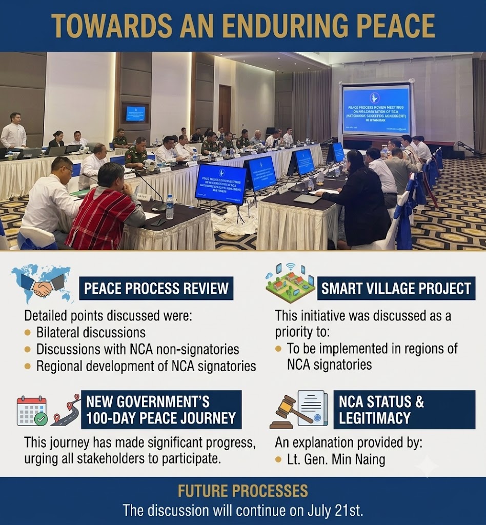 cs_zora's tweet photo. NSPNC and NCA-signatory EAOs met in Nay Pyi Taw to review the peace process. Drawing on key takeaways from the recent Federalism & Constitutional Workshop in India, both sides engaged in constructive discussions.
#Myanmar #PeaceProcess #NSPNC #NCA https://t.co/h01OdNTeq5