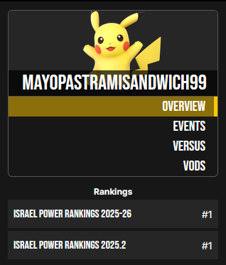 Luigikid64_SSBU's tweet photo. 13th at Cashbox beating absolutely nobody except Israels strongest soldier😭🙏 https://t.co/Vv4BmKpRQN