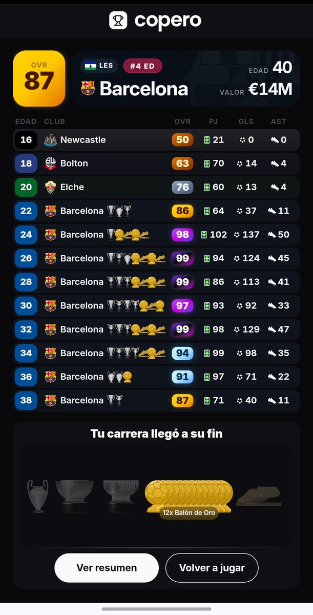 mati_leoni's tweet photo. @coperoweb Soy una leyenda de este juego. 12 balones de oro para Lesoto https://t.co/JHm5EoMrT5