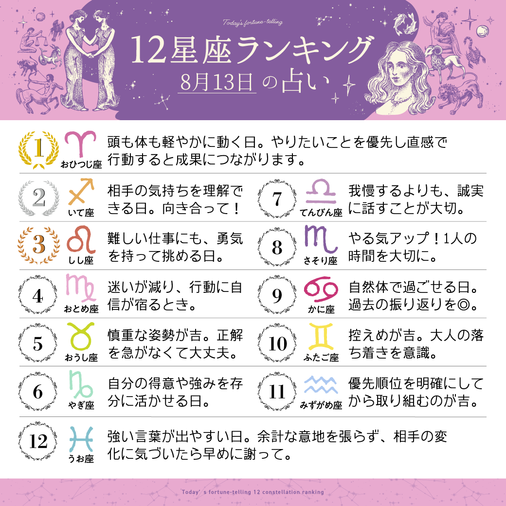 imuryouranai's tweet photo. 8月13日の12星座ランキング

1位　牡羊座
2位　射手座
3位　獅子座

すべての星座の恋愛運・仕事運・金運は
こちら⇒ https://t.co/Tz999fExC1 
#今日の運勢 https://t.co/wWEU04ywgW