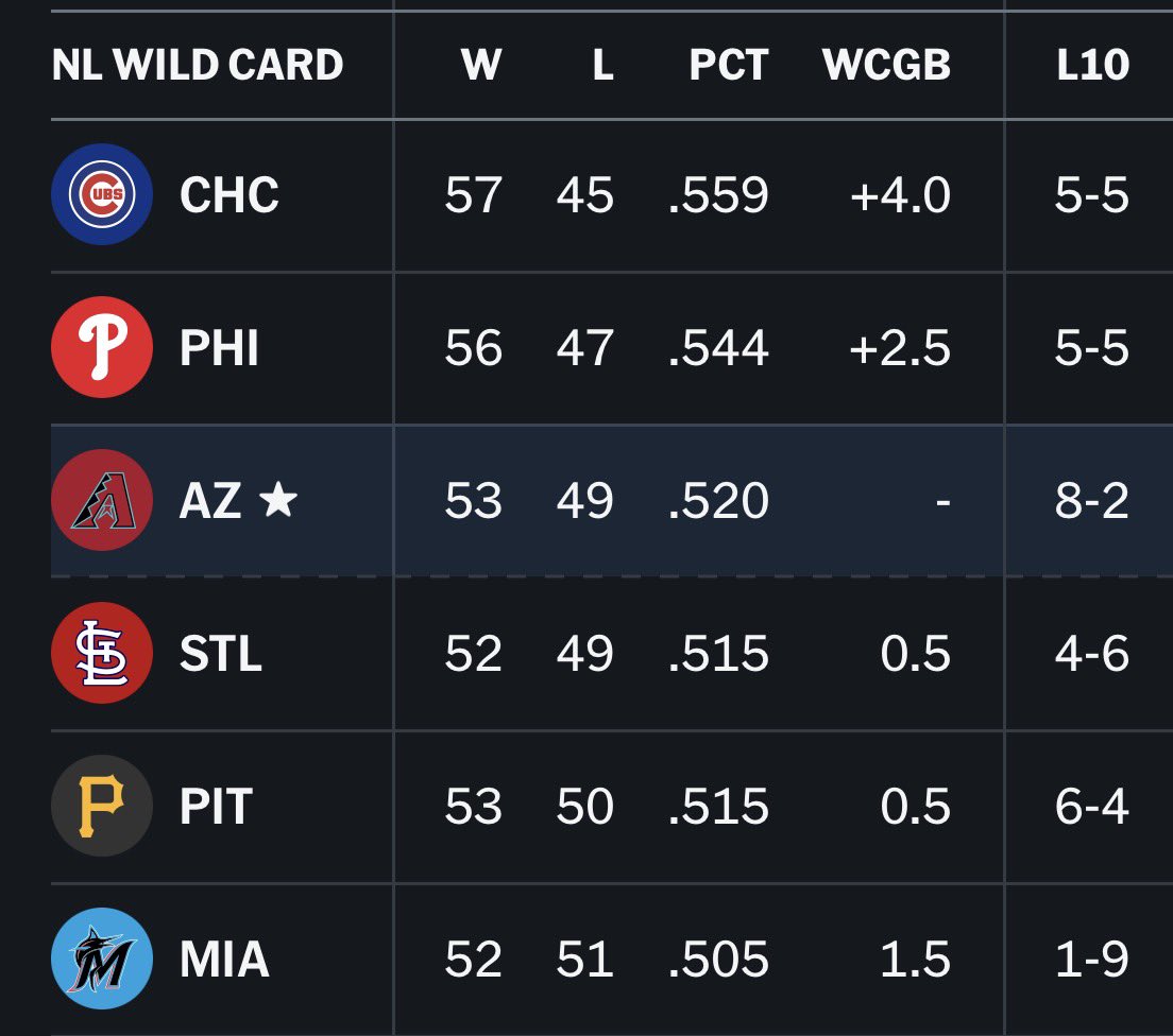 PHNX Diamondbacks tweet media