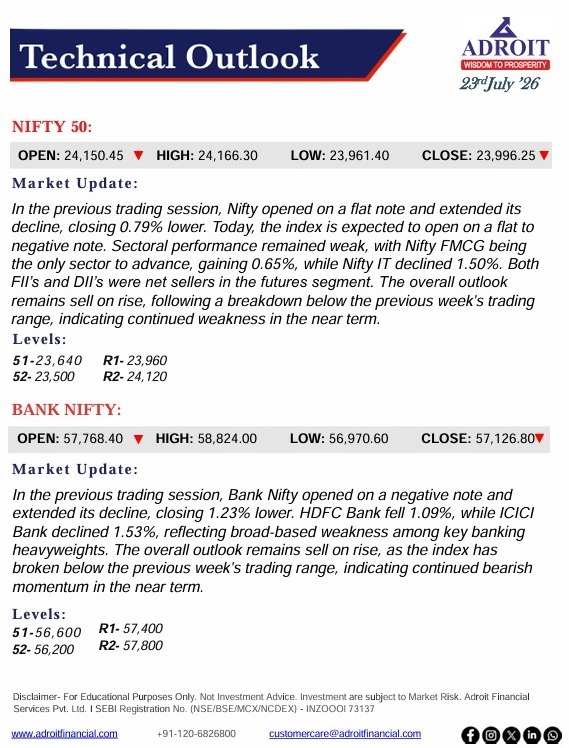Adroit_Fin's tweet photo. Technical Outlook: Market Trends and Insights! ππ
#SamajhnaZarooriHai #TechnicalOutlook #Nifty50 #BankNifty #NiftyTrends #BankNiftyTrends #Trading #TechnicalAnalysis #StockMarket #nse #bse #indiastocks #nsenifty #bsesensex #investing #investment #nifty #sensex #adroitfinancial #adroitofficial