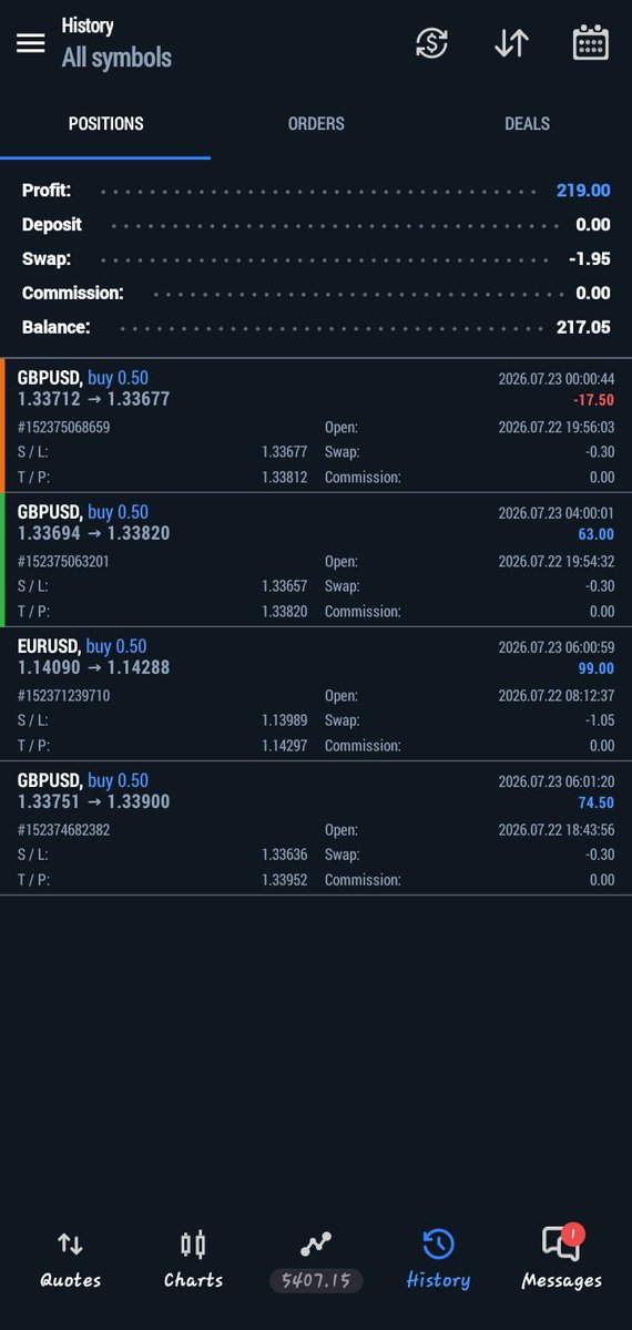 TradewithAnay's tweet photo. Overnight trade holding with $EURUSD &amp; $GBPUSD..

Look how patience pays of this done with when I take trade avoid screen time before SL &amp; TP ..

Set &amp; forget

Account $5000
Profit +8%
With in 5 Days.. 🔋 https://t.co/FcMEN6biFz