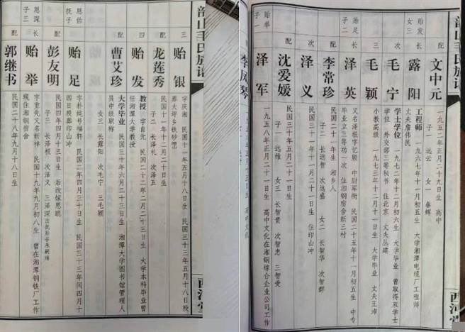wenbei2022's tweet photo. 🇨🇳#毛泽东 的父亲：名叫毛贻昌
🇨🇳#毛宁 的父亲：名叫毛贻发
外交部发言人毛宁是毛泽东“#堂妹”的核心证据是2001年修订的《韶山毛氏族谱》
父亲：毛贻发（湘潭大学教授）。姐姐：毛露阳（湘潭电缆厂工程师）。妹妹：毛颖（小学高级教师）。丈夫：丛建。 https://t.co/A302FrpDCK