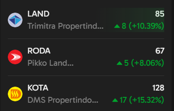 saptaipb's tweet photo. tandai 3 emiten ini, 
$LAND $RODA $KOTA 

suka  naik barengan, 
saya suka ambil kesempatan buat scalping, 
kalo ada delay dari salah satu nya saya entry aja sebntr, https://t.co/wGTdtL4pEy