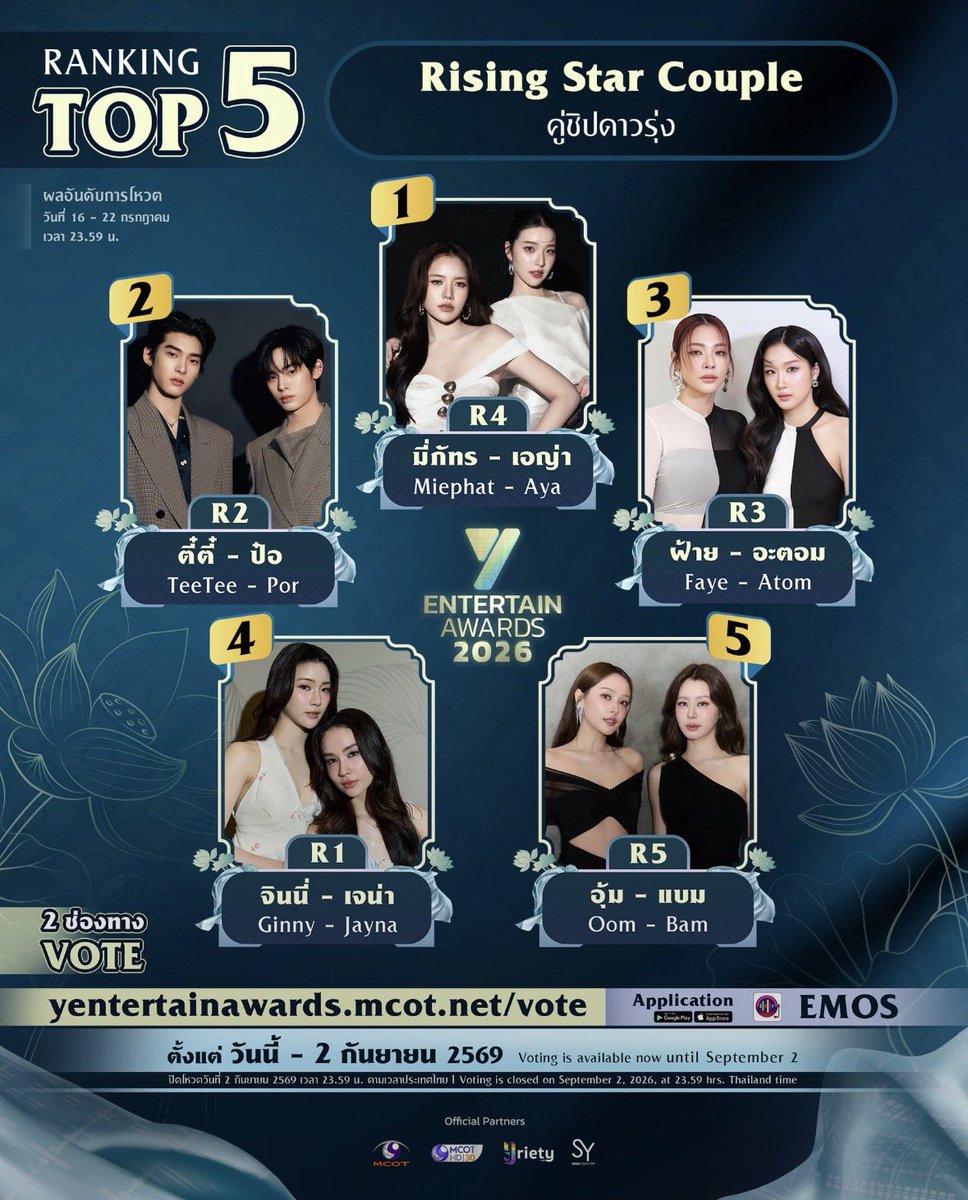 FAYEATOMVOTE's tweet photo. Results from 16 to. 22 July are out

Top 1 - Faye Peraya
Top 3 - FayeAtom
Congratulations to Faye. Let’s keep it up 🥳❤️
Let’s push harder for  The Couple category 💯🙏

How to vote 🗳️ 
💻 Vote via Website
1️⃣ Visit: https://t.co/IZfWHEkLO2
2️⃣ Register or log in
3️⃣ Choose the award category you want to vote for
4️⃣ Select your favorite artist or novel
5️⃣ Use your coins to cast your vote ✨

📱 Vote via EMOS App
1️⃣ Select the “Y Entertain Awards 2026” event
2️⃣ Click the voting menu
3️⃣ Choose your award category
4️⃣ Select your favorite artist or novel
5️⃣ Check the details and click vote
6️⃣ Enter/select the number of votes you want and confirm

 Voting is open from now until 2 September 2026, 11:59 PM (Thailand time).
Every vote matters‼️

#FayePeraya #ฝ้ายพีรญา
#AtomPariya #อะตอมปริยะ
#FayeAtom #ฝ้ายอะตอม
#YentertainAwards26