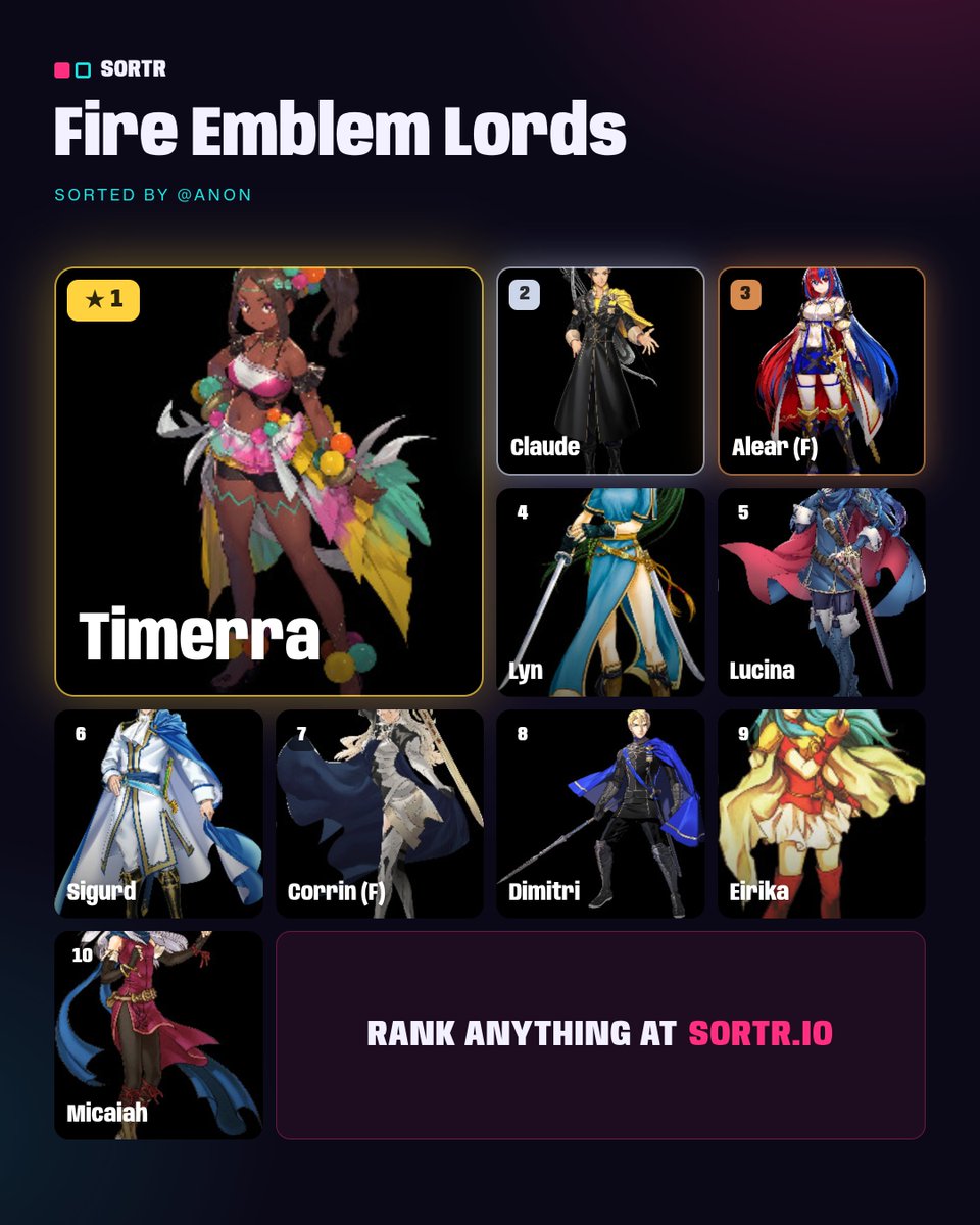 wheres_lithium's tweet photo. Ranking the fire emblem lords :3 https://t.co/Byo5HX7aU4