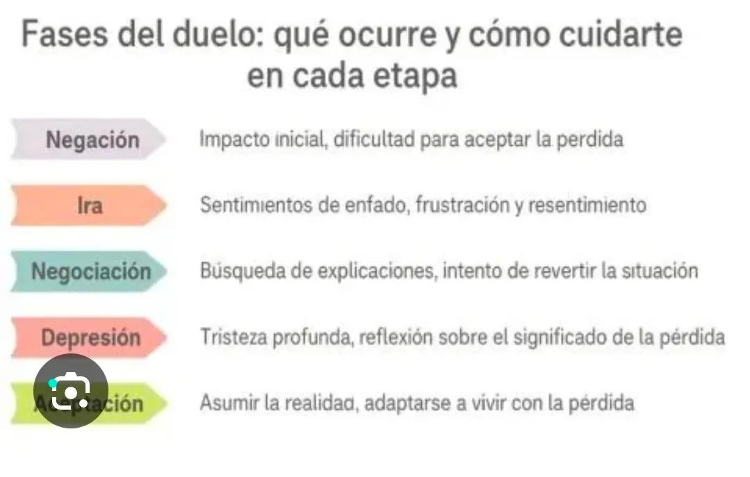 juanderlusst's tweet photo. @mik0451 @DavidGarcaher14 @iingridrod Ustedes están en la etapa de negociación ya luego viene la depresión es parte del proceso, es difícil pero se va salir https://t.co/XFJFbVazXW