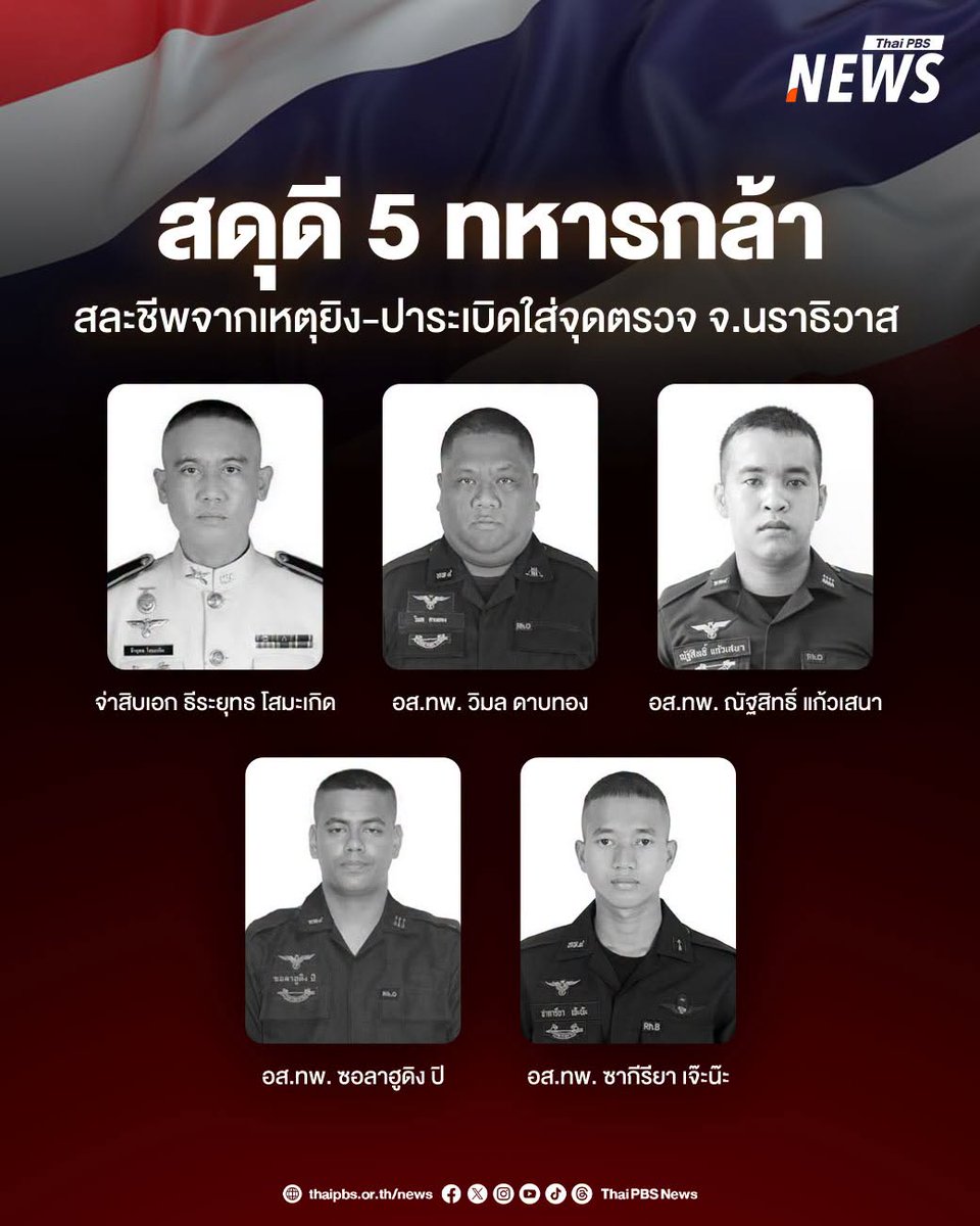 ThaiPBSNews's tweet photo. กอ.รมน.ภาค 4 สน. สดุดีทหารกล้า 5 นาย ผู้เสียสละจากเหตุยิงและขว้างระเบิดไปป์บอมบ์ใส่จุดตรวจบูเก๊ะซามี อ.ระแงะ จ.นราธิวาส
อ่านข่าว : https://t.co/xkS9w1bo3c

#นราธิวาส #จุดตรวจบูเก๊ะซามี #บูเก๊ะซามี #ระแงะ #ชายแดนใต้ #จังหวัดชายแดนใต้ #ไปป์บอมบ์ #ทหารพราน #อาสาสมัครทหารพราน  #กองร้อยทหารพรานที่4509 #ยิงทหารนราธิวาส #ข่าวไทยพีบีเอส #ข่าวที่คุณวางใจ #ThaiPBSnews