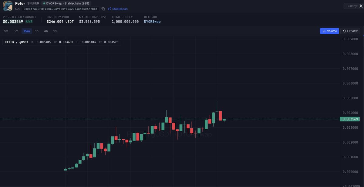 eth_giosu's tweet photo. There are many questions about how to buy $FEFER.
Here’s how:

1. Add RPC STABLE https://t.co/928Bncpo19
2. Bridge ETH (ERC20) to USDT0 (STABLE) via https://t.co/EmDo5kty7U
3. We recommend trade using Basedbot https://t.co/R6fdOD4Qp6 (smooth) you can use the default wallet or import your EVM wallet!
4. Make sure to use CA $FEFER 0xeaf7ac0fdf150cdd89340fb762d83848de6a7b83
5. Chart https://t.co/qeiZnzU6ml 

#DYOR !