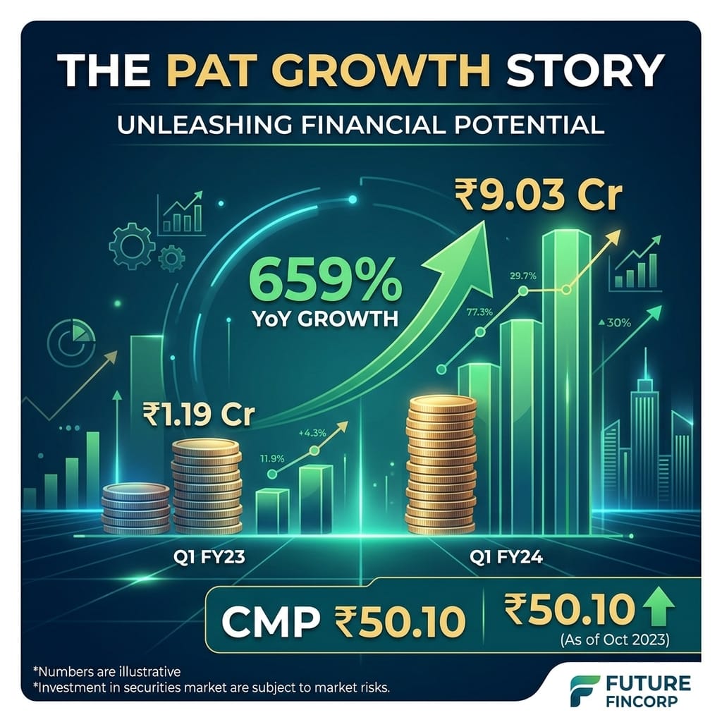 iAngelaF's tweet photo. Revenue ₹149.25 Cr और PAT ₹9.03 Cr के साथ Omega Interactive Technologies AI सेक्टर में चर्चा का विषय बना हुआ है। CMP: ₹50.10
#The_AI_Stock_Omega https://t.co/owuAqC9leL