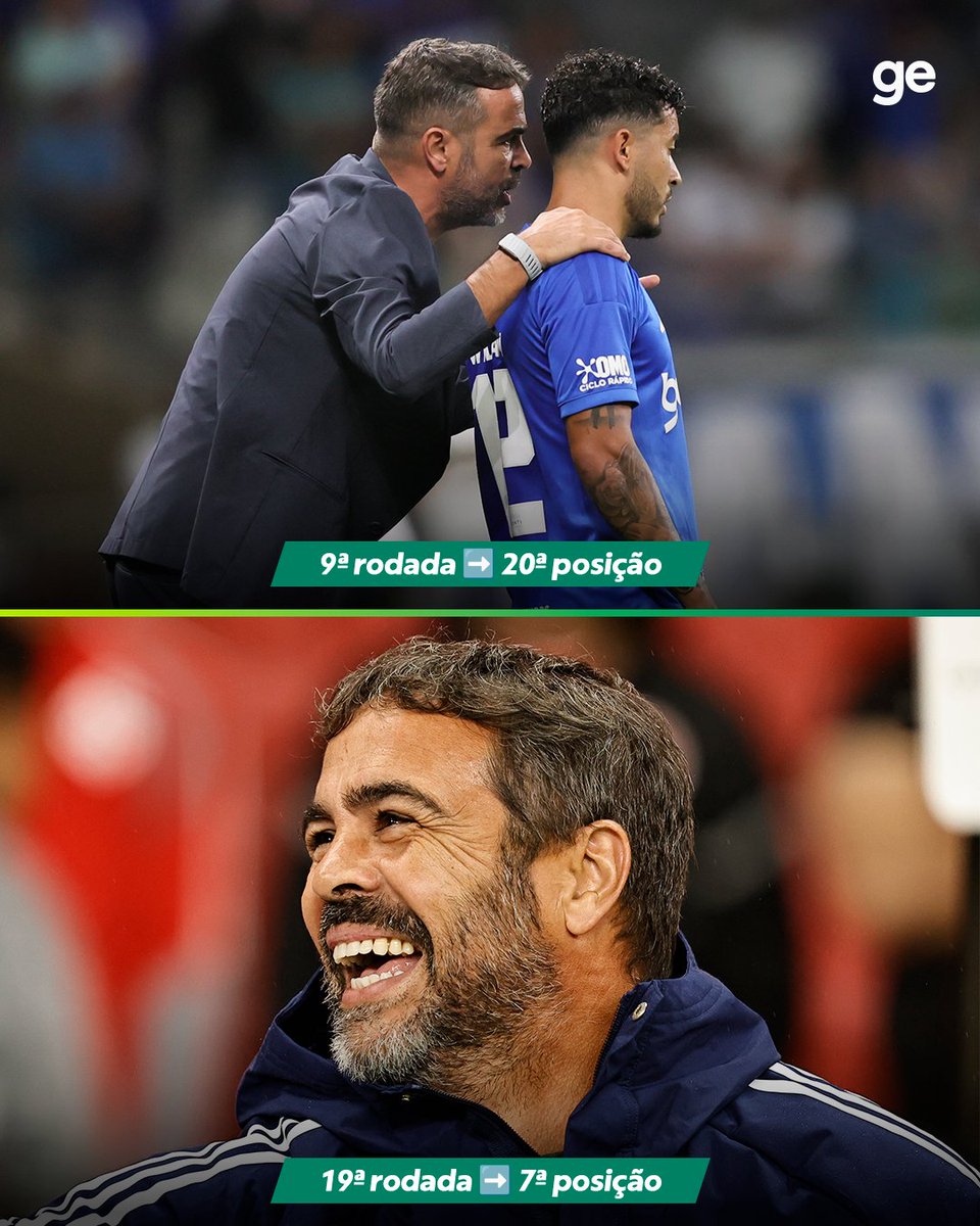 geglobo's tweet photo. Como Artur Jorge revolucionou e levou o Cruzeiro da lanterna à escolta da Libertadores em meio turno ➡️ https://t.co/fw5R1fPOpm

📸 Agif https://t.co/XIcNzfcXnN