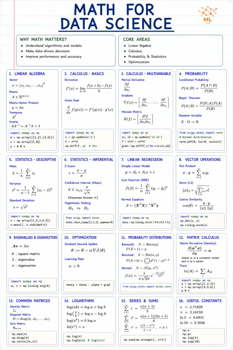 tut_ml's tweet photo. FREE Math Courses- https://t.co/HZhEYlxkGy https://t.co/4fYvySssb1