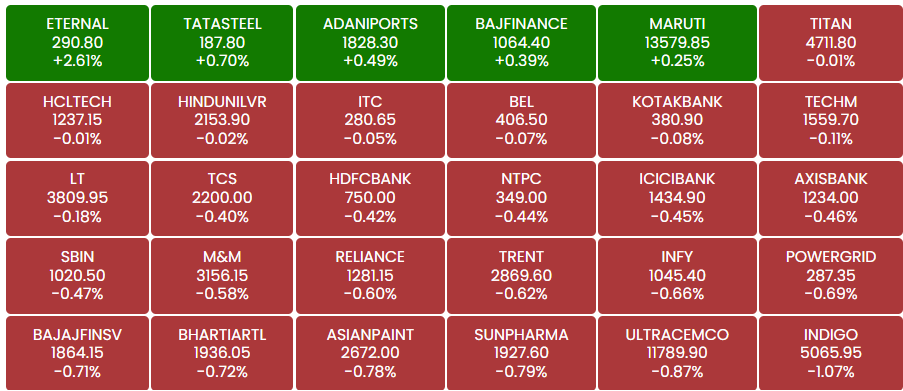 ETMarkets's tweet photo. #OpeningBell: Sensex falls over 350 pts, Nifty below 23,900; IndiGo, Infosys drop up to 2% ahead of Q1 show
#ETMarkets 

https://t.co/lBOq256E2E https://t.co/r3sE8sW0dU