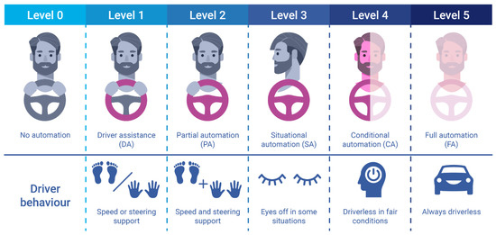 Sensors_MDPI's tweet photo. A Survey of Deep Learning-Based 3D Object Detection Methods for Autonomous Driving Across Different Sensor Modalities
https://t.co/c5BD1flQtW
#3D #object_detection #monocular_camera #stereo_vision #LiDAR #radar #KITTI #nuScenes #Waymo #autonomous_vehicles https://t.co/6BmIPATQIP