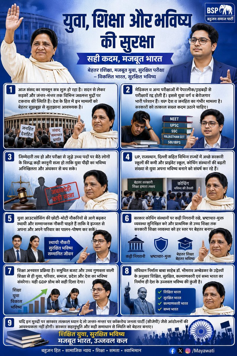 AnkitaY11901's tweet photo. पेपर लीक से युवाओं की मेहनत पर पानी फिर रहा है! जब तक आउटसोर्सिंग बंद करके पक्की सरकारी नौकरियां नहीं मिलेंगी, तब तक युवाओं का भविष्य कैसे सँवरेगा? #बहनजी_आ_रही_हैं #BSP4Youth #YouthRights https://t.co/0Lahz0j8Pn
