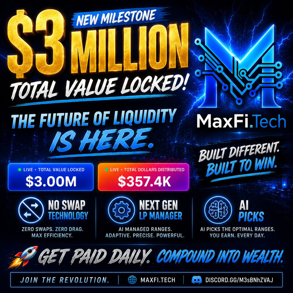 MAXFILABS's tweet photo. 🚀 $3,000,000 TVL!! 

 $3M TVL in just a few months.

This is what happens when you build technology that solves real problems.

⚡ No-Swap Technology
🤖 AI-Powered LP Management
📊 Built for Bluechip Liquidity
💰 $357,000+ distributed to our community

We're not here to follow DeFi.
We're here to redefine it.
To everyone who believed in the vision early thank you. This milestone belongs to all of us.

The next chapter starts now. 🔥
More tools and AI Driven Data so we all make more money LP Farming. 

🌐 https://t.co/JHVhSyk7uJ
💬 https://t.co/jKdjaBEtDG
bitcoin:native solana:So11111111111111111111111111111111111111112 base:0x833589fcd6edb6e08f4c7c32d4f71b54bda02913