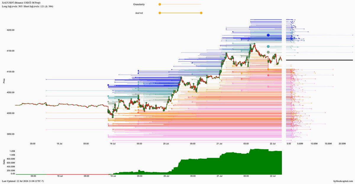 lborderpulse's tweet photo. #BTC #ETH #XRP #XAU #hyblock #liquidationlevels #Bitcoin #Ethereum #Ripple #Gold #btcusdt #ethusdt #xrpusdt #xauusdt #Crypto #cryptocurrency

Save up to 30% discount on monthly &amp; yearly plans
https://t.co/T54CfGGGJa https://t.co/IaQrxDXzVv