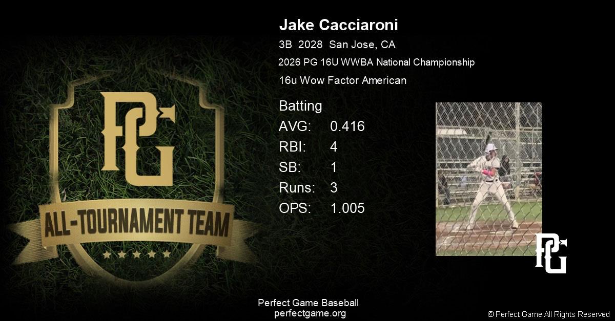jakecacc19's tweet photo. Received all tournament team in the WWBA last week. https://t.co/HckGA9ZUeY