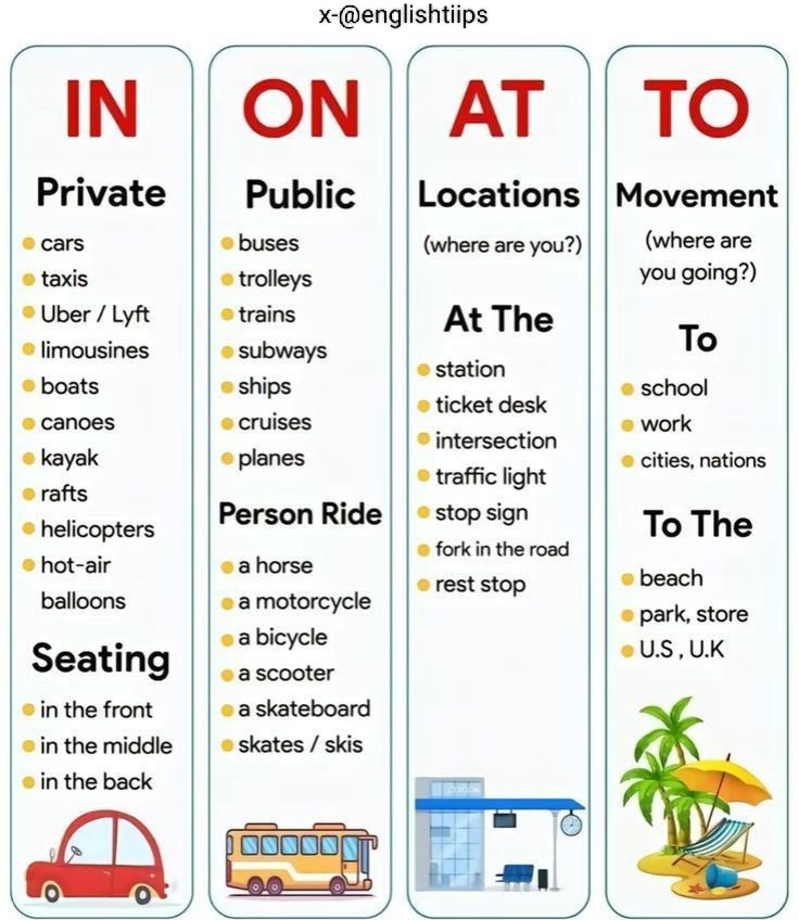 englishtiips's tweet photo. Prepositions 👇 https://t.co/YcDUadlk3i