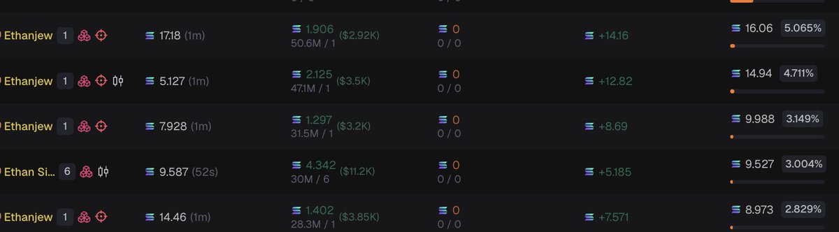 pumployer's tweet photo. @jirachi0x19 who the fuck is purchasing this coin https://t.co/a30VRfdEr4